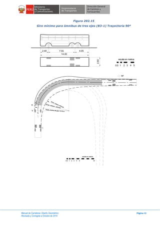 Manual de Carreteras: Diseño Geométrico
Revisada y Corregida a Octubre de 2014
Página 48
Figura 202.15
Giro mínimo para ómnibus de tres ejes (B3-1) Trayectoria 90º
7.55
1 32 4 50.5
2.40 4.05
2.60
14.00
escala en metros
C
E
V
I
Rmáx. exterior vehículo
Rmin. interior vehículo
Radio mínimo de giro 13.70 m
90°
1
escala en metros
2 3 540.5 10
 