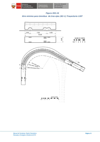 Manual de Carreteras: Diseño Geométrico
Revisada y Corregida a Octubre de 2014
Página 49
Figura 202.16
Giro mínimo para ómnibus de tres ejes (B3-1) Trayectoria 120º
7.55
1 32 4 50.5
2.40 4.05
2.60
14.00
escala en metros
V
C
120°
E
I
Rmáx. exterior vehículo
Rmin. interior vehículo
Radio mínimo de giro 13.70 m
escala en metros
2 31 40.5 5 10
 