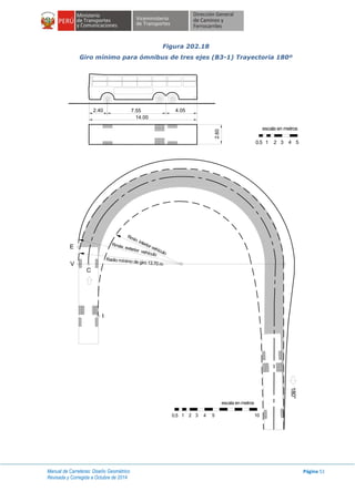 Manual de Carreteras: Diseño Geométrico
Revisada y Corregida a Octubre de 2014
Página 51
Figura 202.18
Giro mínimo para ómnibus de tres ejes (B3-1) Trayectoria 180º
7.55
1 32 540.5
2.40 4.05
2.60
14.00
escala en metros
Rmin. interior vehículo
180°
C
E
V
I
Rmáx. exterior vehículo
Radio mínimo de giro 13.70 m
2
escala en metros
1 3 4 50.5 10
 