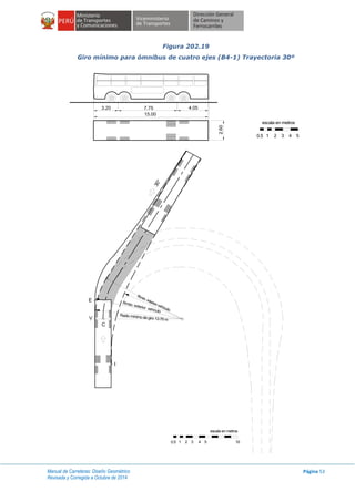 Manual de Carreteras: Diseño Geométrico
Revisada y Corregida a Octubre de 2014
Página 53
Figura 202.19
Giro mínimo para ómnibus de cuatro ejes (B4-1) Trayectoria 30º
7.75
escala en metros
1 2 3 4 50.5
3.20 4.05
15.00
2.60
Rmáx. exterior vehículo
Rmin. interior vehículo
Radio mínimo de giro 13.70 m
2
escala en metros
1 3 4 50.5 10
 