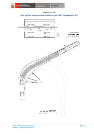 Manual de Carreteras: Diseño Geométrico
Revisada y Corregida a Octubre de 2014
Página 54
Figura 202.20
Giro mínimo para ómnibus de cuatro ejes (B4-1) Trayectoria 60º
0.5
7.75
escala en metros
1 2 3 4 5
3.20 4.05
15.00
2.60
Rm
in.interiorvehículo
Rmáx. exterior vehículo
Radio mínimo de giro 13.70 m
escala en metros
1 2 3 4 50.5 10
 