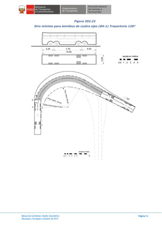 Manual de Carreteras: Diseño Geométrico
Revisada y Corregida a Octubre de 2014
Página 56
Figura 202.22
Giro mínimo para ómnibus de cuatro ejes (B4-1) Trayectoria 120º
7.75
escala en metros
1 2 4 530.5
3.20 4.05
15.00
2.60
V
Rmáx. exterior vehículo
Rmin.interiorvehículo
Radio mínimo de giro 13.70 m
escala en metros
1 2 3 4 50.5 10
 