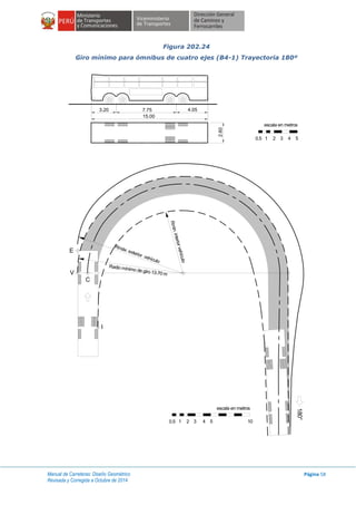 Manual de Carreteras: Diseño Geométrico
Revisada y Corregida a Octubre de 2014
Página 58
Figura 202.24
Giro mínimo para ómnibus de cuatro ejes (B4-1) Trayectoria 180º
7.75
1 2
escala en metros
4 530.5
3.20 4.05
15.00
2.60
escala en metros
1 2 3 4 50.5 10
 