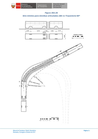 Manual de Carreteras: Diseño Geométrico
Revisada y Corregida a Octubre de 2014
Página 61
Figura 202.26
Giro mínimo para ómnibus articulados (BA-1) Trayectoria 60º
2.60
escala en metros
1 2 3 4 50.5
1.90 4.00 3.10
C
E
V
I
Rmax. exterior vehículo
Rm
in.interiorvehículo
Radio mínimo de giro 12.80 m
60°
escala en metros
1 2 3 4 50.5 10
 