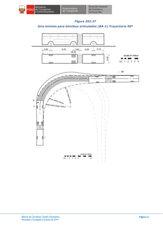 Manual de Carreteras: Diseño Geométrico
Revisada y Corregida a Octubre de 2014
Página 62
Figura 202.27
Giro mínimo para ómnibus articulados (BA-1) Trayectoria 90º
2.60
escala en metros
1 2 3 4 50.5
1.90 4.00 3.10
C
E
V
I
Rmax. exterior vehículo
Rmin.interiorvehículo
Radio mínimo de giro 12.80 m
90°
escala en metros
1 2 3 4 50.5 10
 