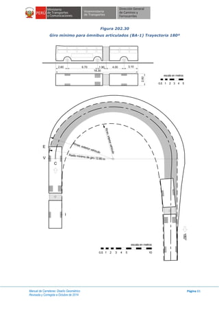 Manual de Carreteras: Diseño Geométrico
Revisada y Corregida a Octubre de 2014
Página 65
Figura 202.30
Giro mínimo para ómnibus articulados (BA-1) Trayectoria 180º
2.60
escala en metros
1 2 3 4 50.5
1.90 4.00 3.10
C
E
V
I
Rmax. exterior vehículo
Rmin.interiorvehículo
Radio mínimo de giro 12.80 m
180°
escala en metros
1 2 3 4 50.5 10
 