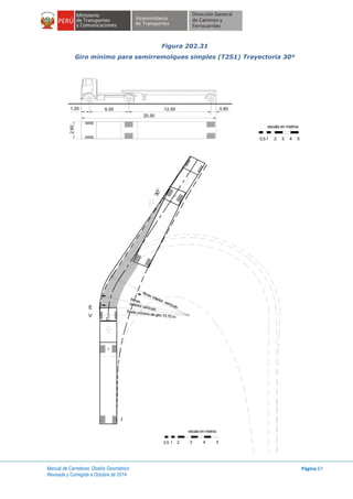 Manual de Carreteras: Diseño Geométrico
Revisada y Corregida a Octubre de 2014
Página 67
Figura 202.31
Giro mínimo para semirremolques simples (T2S1) Trayectoria 30º
escala en metros
1 2 3 4 50.5
2.60
1.20 6.00 12.50 0.80
20.50
C
E
V
I
Rmax.
Radio mínimo de giro 13.70 m
30°
escala en metros
1 2 3 4 50.5
exterior vehículo
Rmin. interior veh'iculo
 