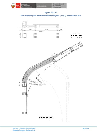 Manual de Carreteras: Diseño Geométrico
Revisada y Corregida a Octubre de 2014
Página 68
Figura 202.32
Giro mínimo para semirremolques simples (T2S1) Trayectoria 60º
escala en metros
1 2 3 4 50.5
2.60
1.20 6.00 12.50 0.80
20.50
E
V
I
Rmax.
Radio mínimo de giro 13.70 m
60°
exterior vehículo
Rmin.
escala en metros
1 2 3 4 50.5
interior vehículo
C
 