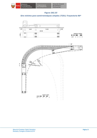 Manual de Carreteras: Diseño Geométrico
Revisada y Corregida a Octubre de 2014
Página 69
Figura 202.33
Giro mínimo para semirremolques simples (T2S1) Trayectoria 90º
escala en metros
1 2 3 4 50.5
2.60
1.20 6.00 12.50 0.80
20.50
C
E
V
I
Rmax.
interiorvehículo
Radio mínimo de giro 13.70 m
90°
exterior vehículo
Rmin.
escala en metros
1 2 3 4 50.5
 