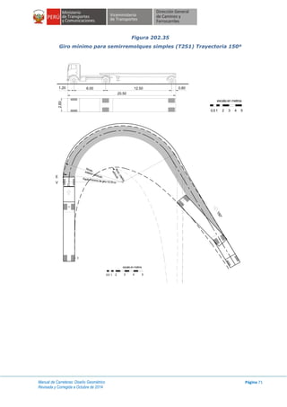 Manual de Carreteras: Diseño Geométrico
Revisada y Corregida a Octubre de 2014
Página 71
Figura 202.35
Giro mínimo para semirremolques simples (T2S1) Trayectoria 150º
escala en metros
1 2 3 4 50.5
2.60
1.20 6.00 12.50 0.80
20.50
C
E
V
I
Rmax.
vehículo
Radio mínimo de giro 13.70 m
150°
exterior vehículo
Rmin.interior
escala en metros
1 2 3 4 50.5
 