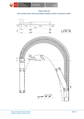 Manual de Carreteras: Diseño Geométrico
Revisada y Corregida a Octubre de 2014
Página 72
Figura 202.36
Giro mínimo para semirremolques simples (T2S1) Trayectoria 180º
escala en metros
1 2 3 4 50.5
2.60
1.20 6.00 12.50 0.80
20.50
C
E
V
I
Rmax.
vehículo
Radio mínimo de giro 13.70 m
180°
exterior vehículo
Rmin.interior
escala en metros
1 2 3 4 50.5
 