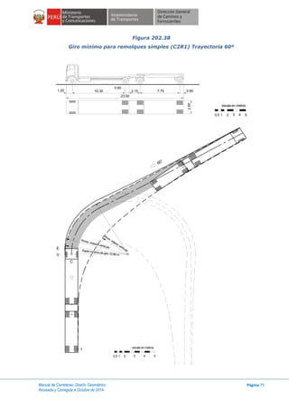Manual de Carreteras: Diseño Geométrico
Revisada y Corregida a Octubre de 2014
Página 75
Figura 202.38
Giro mínimo para remolques simples (C2R1) Trayectoria 60º
1.20 10.30 7.75 0.80
23.00
2.15
0.80
2.60
escala en metros
1 2 3 4 50.5
C
E
V
I
Radio mínimo de giro 12.80 m
60°
escala en metros
1 2 3 4 50.5
Rmáx. exterior vehículo
Rmin. interior vehículo
 