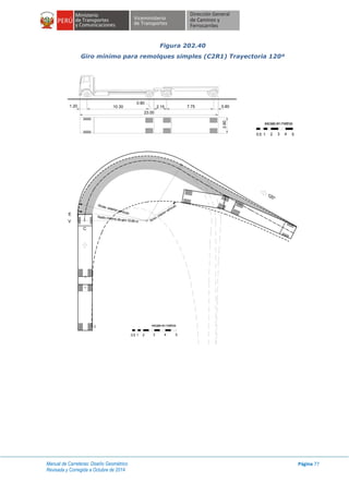 Manual de Carreteras: Diseño Geométrico
Revisada y Corregida a Octubre de 2014
Página 77
Figura 202.40
Giro mínimo para remolques simples (C2R1) Trayectoria 120º
1.20 10.30 7.75 0.80
23.00
2.15
0.80
2.60
escala en metros
1 2 3 4 50.5
C
E
V
I
Radio mínimo de giro 12.80 m
120°
escala en metros
1 2 3 4 50.5
Rmáx. exterior vehículo
Rmin. interior vehículo
 