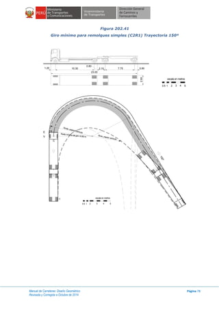Manual de Carreteras: Diseño Geométrico
Revisada y Corregida a Octubre de 2014
Página 78
Figura 202.41
Giro mínimo para remolques simples (C2R1) Trayectoria 150º
1
1.20 10.30 7.75 0.80
23.00
2.15
0.80
2.60
escala en metros
2 3 540.5
escala en metros
1 2 3 4 50.5
C
E
V
I
Radio mínimo de giro 12.80 m
150°
Rmáx. exterior vehículo
Rmin. interior vehículo
 