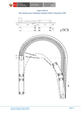Manual de Carreteras: Diseño Geométrico
Revisada y Corregida a Octubre de 2014
Página 79
Figura 202.42
Giro mínimo para remolques simples (C2R1) Trayectoria 180º
1.20 10.30 7.75 0.80
23.00
2.15
0.80
2.60
escala en metros
1 2 3 4 50.5
C
E
V
I
Radio mínimo de giro 12.80 m
180°
Rmáx. exterior vehículo
Rm
in.interiorvehículo
 
