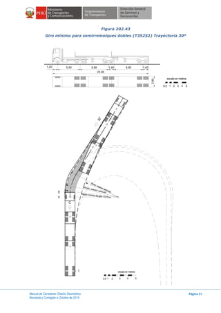 Manual de Carreteras: Diseño Geométrico
Revisada y Corregida a Octubre de 2014
Página 81
Figura 202.43
Giro mínimo para semirremolques dobles (T3S2S2) Trayectoria 30º
1.20
23.00
5.40 6.80 1.40 6.80 1.40
2.60
escala en metros
1 2 3 4 50.5
C
E
V
Radio mínimo de giro 13.70 m
30°
escala en metros
1 2 3 4 50.5
Rmáx. exterior vehículo
Rmin. interior vehículo
I
 