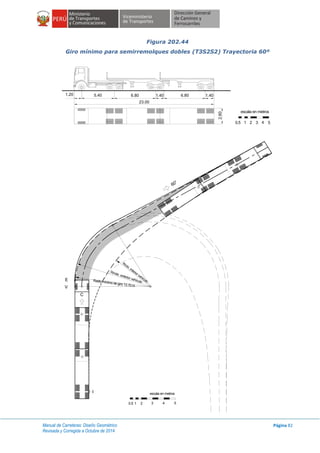 Manual de Carreteras: Diseño Geométrico
Revisada y Corregida a Octubre de 2014
Página 82
Figura 202.44
Giro mínimo para semirremolques dobles (T3S2S2) Trayectoria 60º
1.20
23.00
5.40 6.80 1.40 6.80 1.40
2.60
escala en metros
1 2 3 4 50.5
C
E
V
Radio mínimo de giro 13.70 m
60°
escala en metros
1 2 3 4 50.5
Rmáx. exterior vehículo
Rmin. interior vehículo
I
 