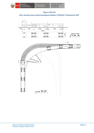 Manual de Carreteras: Diseño Geométrico
Revisada y Corregida a Octubre de 2014
Página 83
Figura 202.45
Giro mínimo para semirremolques dobles (T3S2S2) Trayectoria 90º
1.20
23.00
5.40 6.80 1.40 6.80 1.40
2.60
escala en metros
1 2 3 4 50.5
C
E
V
Radio mínimo de giro 13.70 m
90°
escala en metros
1 2 3 4 50.5
Rmáx. exterior vehículo
Rmin.interiorvehículo
I
 