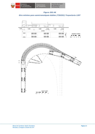 Manual de Carreteras: Diseño Geométrico
Revisada y Corregida a Octubre de 2014
Página 84
Figura 202.46
Giro mínimo para semirremolques dobles (T3S2S2) Trayectoria 120º
1.20
23.00
5.40 6.80 1.40 6.80 1.40
2.60
escala en metros
1 2 3 4 50.5
C
E
V
Radio mínimo de giro 13.70 m
120°
escala en metros
1 2 3 4 50.5
Rmáx. exterior vehículo
Rmin.interiorvehículo
I
 