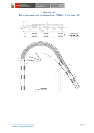 Manual de Carreteras: Diseño Geométrico
Revisada y Corregida a Octubre de 2014
Página 85
Figura 202.47
Giro mínimo para semirremolques dobles (T3S2S2) Trayectoria 150º
1.20
23.00
5.40 6.80 1.40 6.80 1.40
2.60
escala en metros
1 2 3 4 50.5
C
E
V
I
Radio mínimo de giro 13.70 m
150°
escala en metros
1 2 3 4 50.5
Rmáx. exterior vehículo
Rmin.interiorvehículo
 