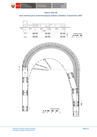 Manual de Carreteras: Diseño Geométrico
Revisada y Corregida a Octubre de 2014
Página 86
Figura 202.48
Giro mínimo para semirremolques dobles (T3S2S2) Trayectoria 180º
1.20
23.00
5.40 6.80 1.40 6.80 1.40
2.60
escala en metros
1 2 3 4 50.5
C
E
V
I
Radio mínimo de giro 13.70 m
180°
escala en metros
1 2 3 4 50.5
Rmáx. exterior vehículo
Rmin.interiorvehículo
 