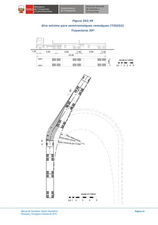 Manual de Carreteras: Diseño Geométrico
Revisada y Corregida a Octubre de 2014
Página 88
Figura 202.49
Giro mínimo para semirremolques remolques (T3S2S2)
Trayectoria 30º
1.20
23.00
5.40 6.80 1.40 6.80 1.40
2.60
escala en metros
1 2 3 4 50.5
C
E
V
Rmin. interior vehículo
Rmáx.exterior vehículo
Radio minimo de giro 13.70m
30°
escala en metros
1 2 3 4 50.5
 