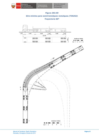 Manual de Carreteras: Diseño Geométrico
Revisada y Corregida a Octubre de 2014
Página 89
Figura 202.50
Giro mínimo para semirremolques remolques (T3S2S2)
Trayectoria 60º
1.20
23.00
5.40 6.80 1.40 6.80 1.40
2.60
escala en metros
1 2 3 4 50.5
C
E
V
60°
Rmin. interiorvehículo
Rmáx.exterior vehículo
Radio minimo de giro 13.70 m
escala en metros
1 2 3 4 50.5
I
 