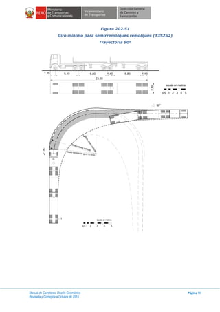 Manual de Carreteras: Diseño Geométrico
Revisada y Corregida a Octubre de 2014
Página 90
Figura 202.51
Giro mínimo para semirremolques remolques (T3S2S2)
Trayectoria 90º
1.20
23.00
5.40 6.80 1.40 6.80 1.40
2.60
escala en metros
1 2 3 4 50.5
C
E
V
Rmin.interiorvehículo
Rmáx.exterior vehículo
Radio minimo de giro 13.70 m
90°
escala en metros
1 2 3 4 50.5
I
 