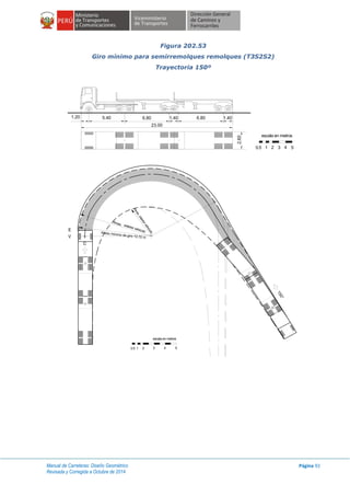 Manual de Carreteras: Diseño Geométrico
Revisada y Corregida a Octubre de 2014
Página 92
Figura 202.53
Giro mínimo para semirremolques remolques (T3S2S2)
Trayectoria 150º
1.20
23.00
5.40 6.80 1.40 6.80 1.40
2.60
escala en metros
1 2 3 4 50.5
C
E
V
Rmax.
Rmin.interiorvehículo
exterior vehículo
Radio minimo de giro 13.70 m
150°
escala en metros
1 2 3 4 50.5
 