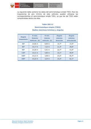 Manual de Carreteras: Diseño Geométrico
Revisada y Corregida a Octubre de 2014
Página 94
La siguiente tabla contiene los datos del semirremolque simple T3S3. Para las
trayectorias de giro mínimo de este vehículo, pueden utilizarse las
correspondientes al semirremolque simple T2S1, ya que las del T3S3 están
comprendidas dentro de ellas.
Tabla 202.11
Semirremolque simple (T3S3)
Radios máximos/mínimos y ángulos
Ángulo
trayectoria
R máx.
Exterior
Vehículo (E)
R mín.
interior
vehículo (I)
Ángulo
máximo
dirección
Ángulo
máximo
articulación
30º 14,06 m 8,89 m 16,7º 15,5º
60º 14,17 m 7,22 m 21,3º 29,6º
90º 14,20 m 5,91 m 22,7º 41,0º
120º 14,21 m 4,85 m 23,1º 49,9º
150º 14,21 m 3,98 m 23,2º 56,7º
180º 14,22 m 3,24 m 23,2º 62,1º
 