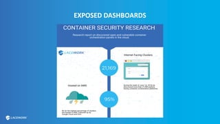 EXPOSED DASHBOARDS
 