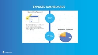 EXPOSED DASHBOARDS
 