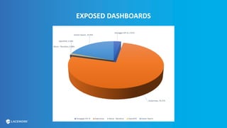 EXPOSED DASHBOARDS
 