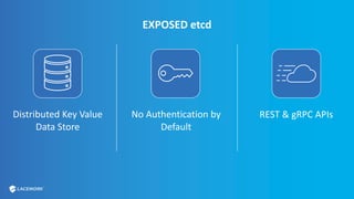EXPOSED etcd
Distributed Key Value
Data Store
No Authentication by
Default
REST & gRPC APIs
 