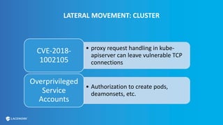 • proxy request handling in kube-
apiserver can leave vulnerable TCP
connections
CVE-2018-
1002105
• Authorization to create pods,
deamonsets, etc.
Overprivileged
Service
Accounts
LATERAL MOVEMENT: CLUSTER
 
