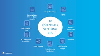 10
ESSENTIALS
SECURING
K8S
Upgrade
Security Saavy
Dev <-> Saavy
Security
POD Security
PoliciesNode Security
Hardening
Audit Logging
Security
Boundaries
RT Compliance
/ Auditing
Image Scanning
RBAC
Host Logging /
HIDS
 
