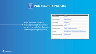 POD SECURITY POLICIES
Huge win in securing K8s
Allow centralized cluster level
security controls / configuration
Controls growing frequently
 