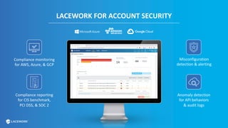 LACEWORK FOR ACCOUNT SECURITY
Compliance monitoring
for AWS, Azure, & GCP
Compliance reporting
for CIS benchmark,
PCI DSS, & SOC 2
Misconfiguration
detection & alerting
Anomaly detection
for API behaviors
& audit logs
 