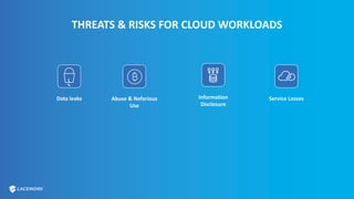 THREATS & RISKS FOR CLOUD WORKLOADS
Information
Disclosure
Service LossesAbuse & Nefarious
Use
Data leaks
 