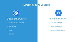 MAJOR THRE AT VECTORS
Outside the Cluster Inside the Cluster
• Management Server UI
• API Service
• etcd
• Kubelet
• Compromised Nodes
• Compromised Pods
• Compromised Accounts
 