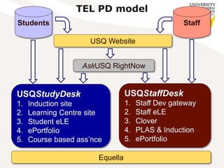 TEL PD model
Students Staff
USQStaffDesk
1. Staff Dev gateway
2. Staff eLE
3. Clover
4. PLAS & Induction
5. ePortfolio
USQStudyDesk
1. Induction site
2. Learning Centre site
3. Student eLE
4. ePortfolio
5. Course based ass’nce
USQ Website
AskUSQ RightNow
Equella
 