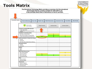 Tools Matrix
 