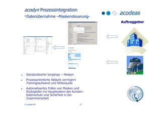 acodyn Prozessintegration
-Datenübernahme –Maskensteuerung-
                                              Auftraggeber



...