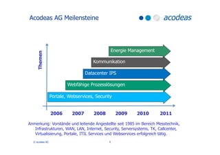 Acodeas AG Meilensteine




                                                 Energie Management
     Themen



           ...