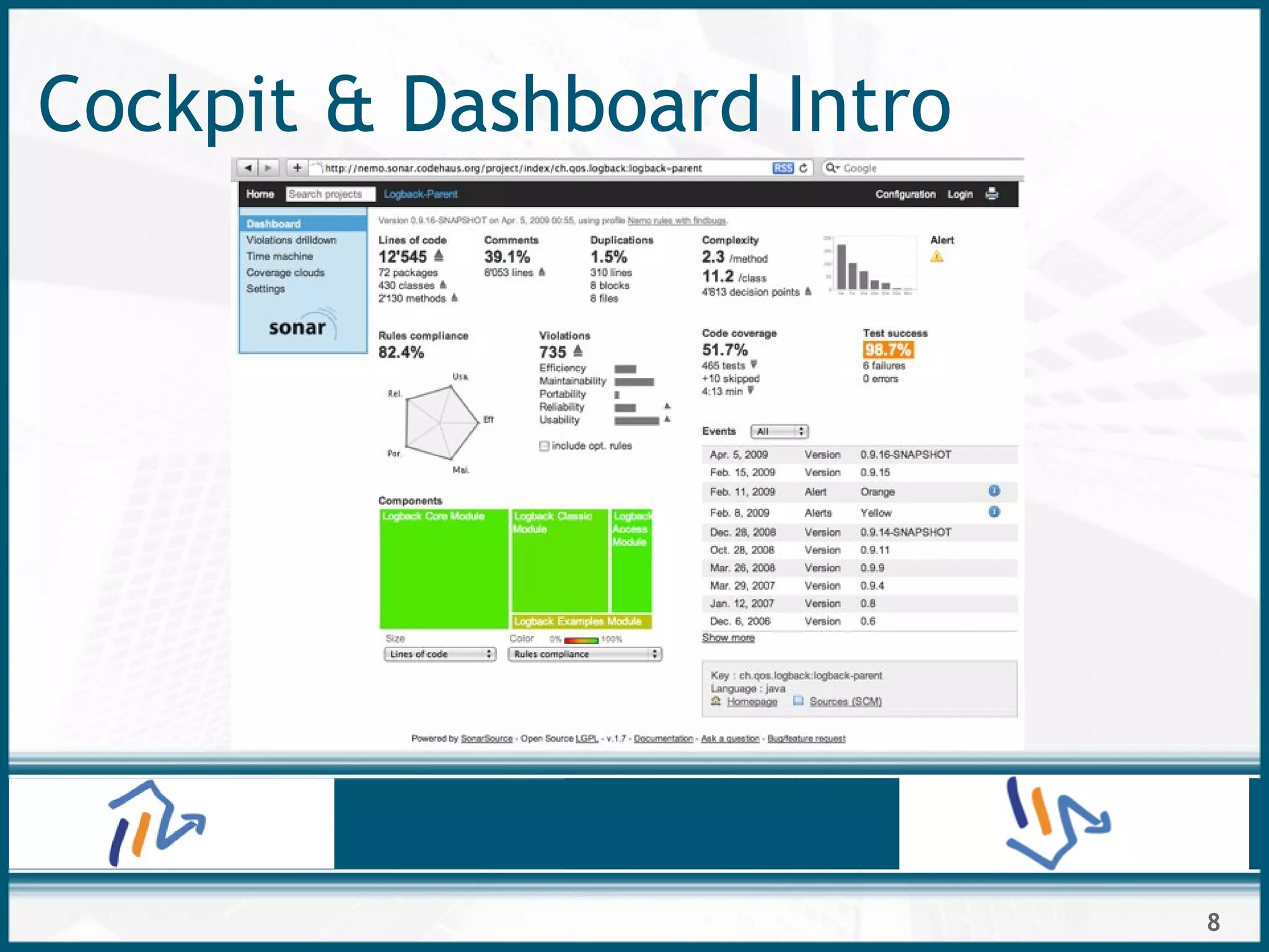 8
Cockpit & Dashboard Intro
 