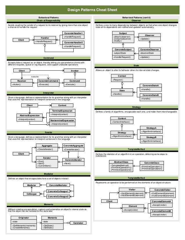 Design patterns pdf