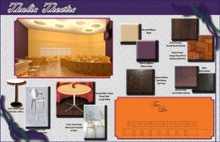 Thalia Theatre
                                                                                                Sherwin Williams-
                                                                                                     Bagel


                                                                                                                                  Forbo Flooring-
                                                                                                                              Eternal Wood in Merbau

                                                                                                                                      Beldon Bricks-
                                                                                                                                    Orange Glazed Brick
                                                                                                                                    Partition Wall Brick
                                                                                              Sherwin Williams-
                                                                                               Mature Grape
                                                                                                                                                                     Baker-
                                                                                                                                                                  Black Leather

                                                                                                                  Elmwood Timber-
                                                                                                                    Dark Walnut
                                                                                                                     Bar Front

                                                                                                                                          Bartop FInish-
                                                                       Herman Miller- Eames                                            Currin finiish in Bronze
                                                                           Round Table
                                                                          in Light White


Knoll- Arena Round
Cafe Table in White




                                                 Knoll- Starck Kong
                                                Ghost Louis Armchair
                        Emeco- Starck Kong            in Violet
                      Counter Stool with Arms
 