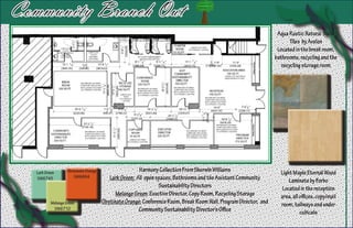 Community Branch Out
                                                                                                                    Aqua Rustic Natural Slate
                                                                                                                          Tiles by Avalon
                                                                                                                    Located in the break room,
                                                                                                                   bathrooms, recycling and the
                                                                                                                      recycling storage room




   Lark Green       Obstanate Orange                   Harmony Collection From Sherwin Williams                      Light Maple Eternal Wood
   SW6745              SW6884             Lark Green: All open spaces, Bathrooms and the Asistant Community              Laminate by Forbo
                                                                Sustainability Directors                              Located in the reception
                                             Melange Green: Exuctive Director, Copy Room, Recycling Storage          area, all offices, copy/mail
           Melange Green               Obstinate Orange: Conference Room, Break Room Wall, Program Director, and     room, hallways and under
            SW6710                                     Community Sustainability Director’s Office                              cubicals
 