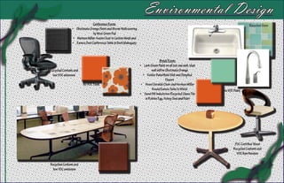 Environmental Design
                              Conference Room:                                                                                     Recycled Gass
               •	 Obstinate Orange Paint and Bloom Wallcovering
                              by Mod Green Pod
                •	 Herman Miller Aeron Chair in Carbon Mesh and
               •	 Eames Oval Conference Table in Dark Mahogany



                                                                                   Break Room:
                                                                  •	 Lark Green Paint on all but one wall, that
Recycled Content and                                                        wall will be Obstinate Orange
  low VOC emission                                                   •	 Kohler Bakerfield Sink and Simplice
                                                                                         Faucet
                       No VOC Paint                                •	 Vivavi Geraldo Chair and Herman Miller
                                                                            Round Eames Table in White            No VOC Paint
                                                                  •	 Sand Hill Industries Recycled Glass Tile
                                                                       in Robins Egg, Honey Dew and Pearl




                                                                                                                         FSC Certified Wood
                                                                                                                        Recycled Content and
                                                                                                                          VOC free finishes

Recycled Content and
  low VOC emission
 