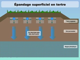 Adapter Les Rejets Au Milieu : Un Impératif !